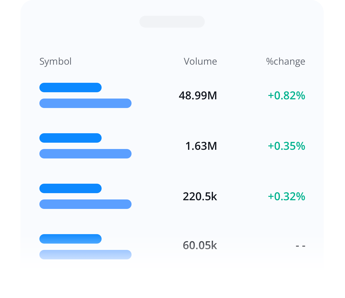 Comprehensive ETF Profiles