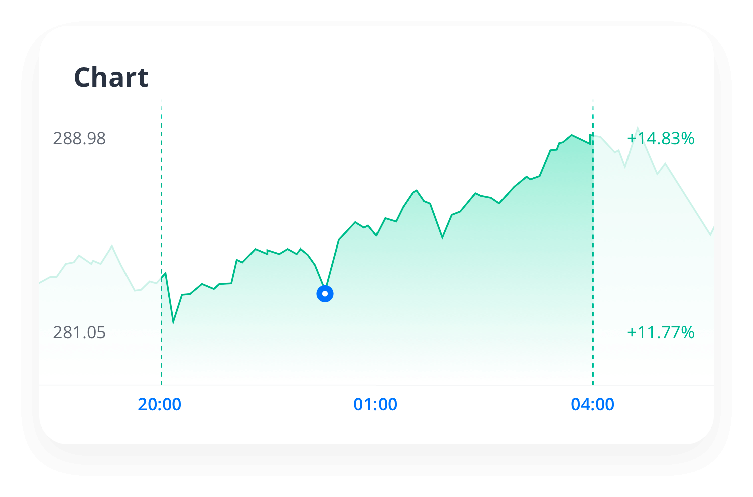 Unlock After-Hours Opportunities